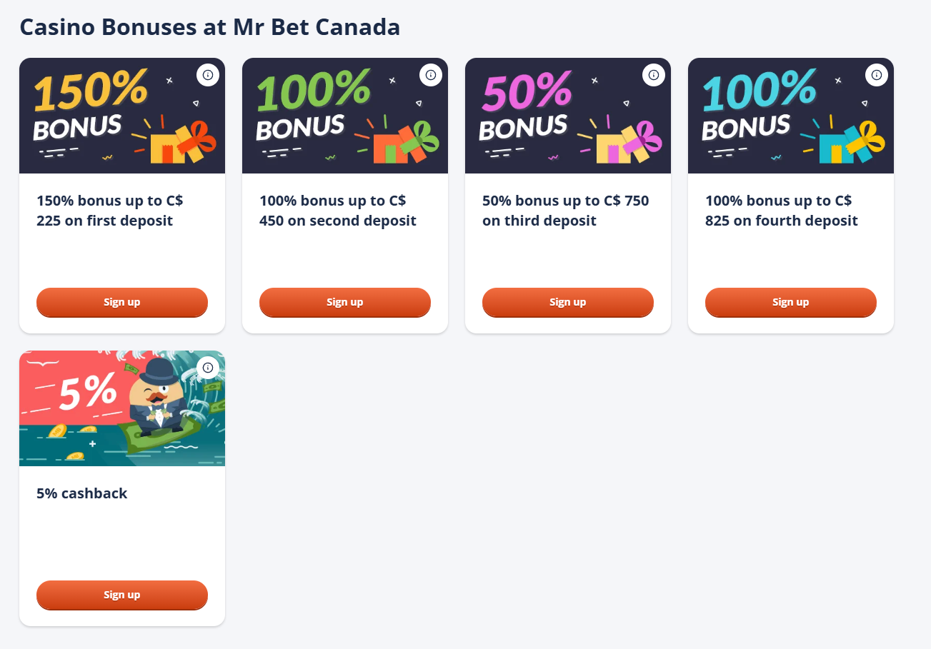 Mr Bet Canada Casino Review - Bonuses, Games & Features | MrBet